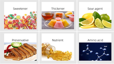 CHINA Shanxi Zorui Biotechnology Co., Ltd. Perfil de la empresa
