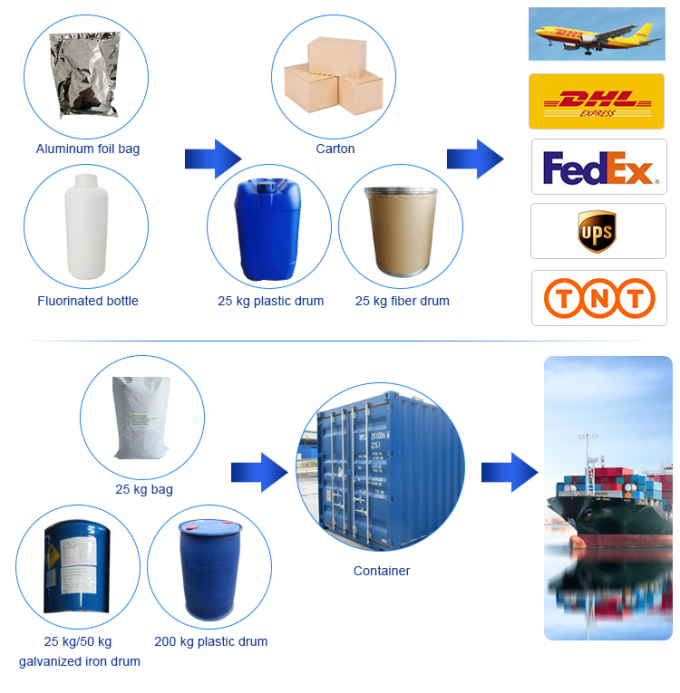 CAS 13472-36-1 Na₄P₂O₇·10H₂O Sodium Pyrophosphate Decahydrate For Toothpa CAS 13472-36-1 Chemical Raw Material
